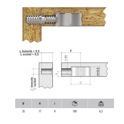GIUNZIONE SOLIDIFIX Ø35 | Hammer SRL